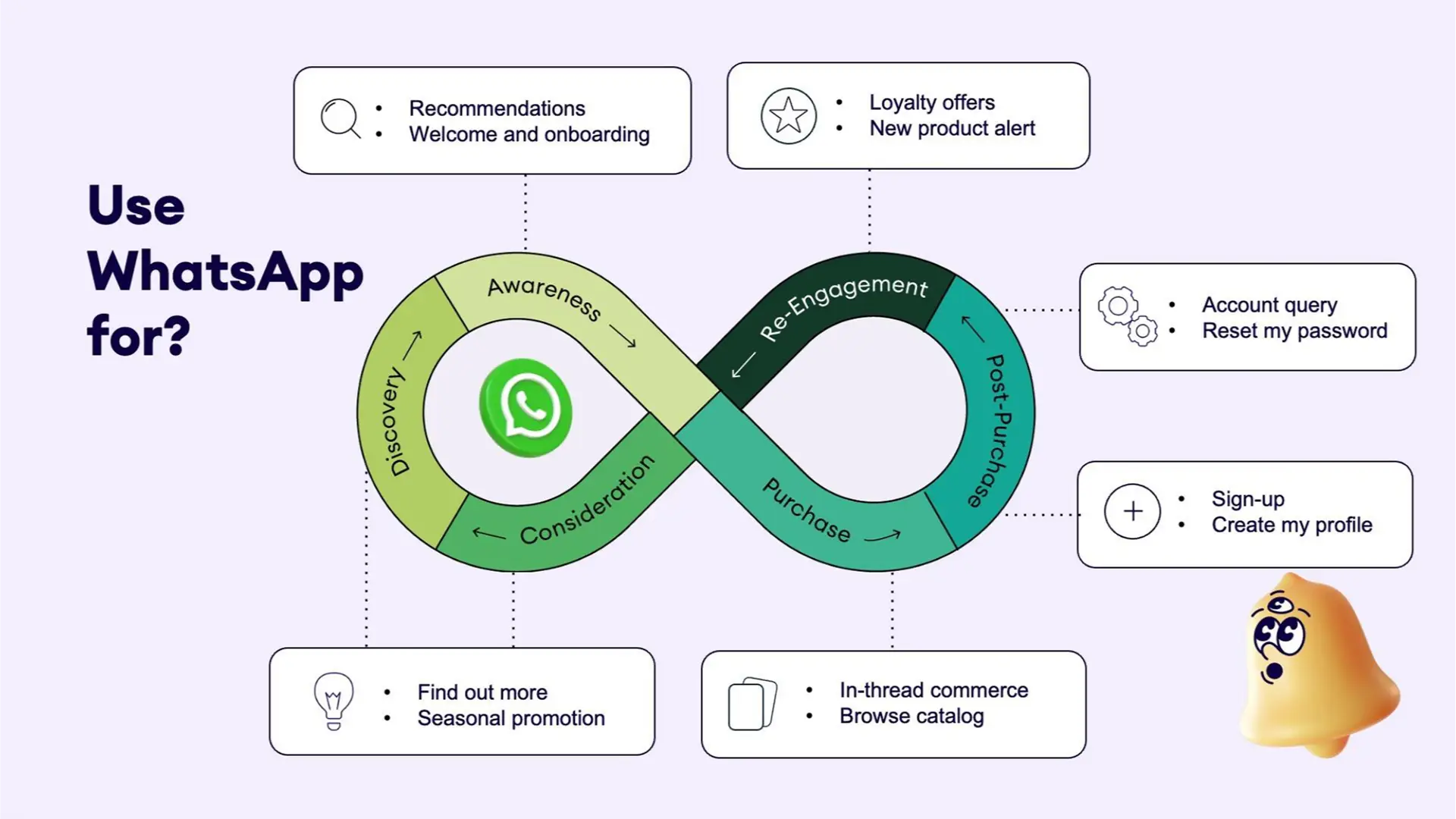 Yalo Media is an official partner of Kommo