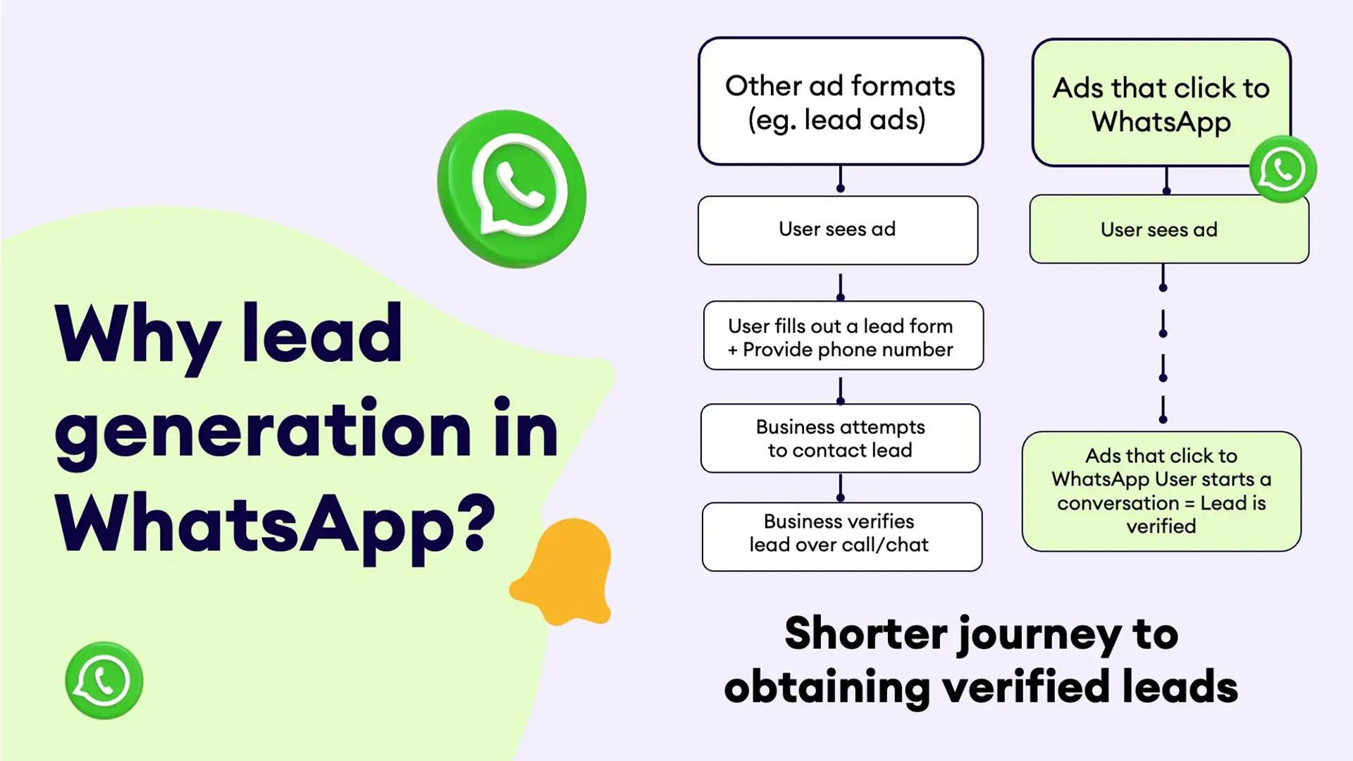 Yalo Media is an official partner of Kommo